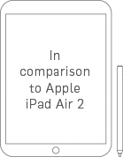 Size comparison